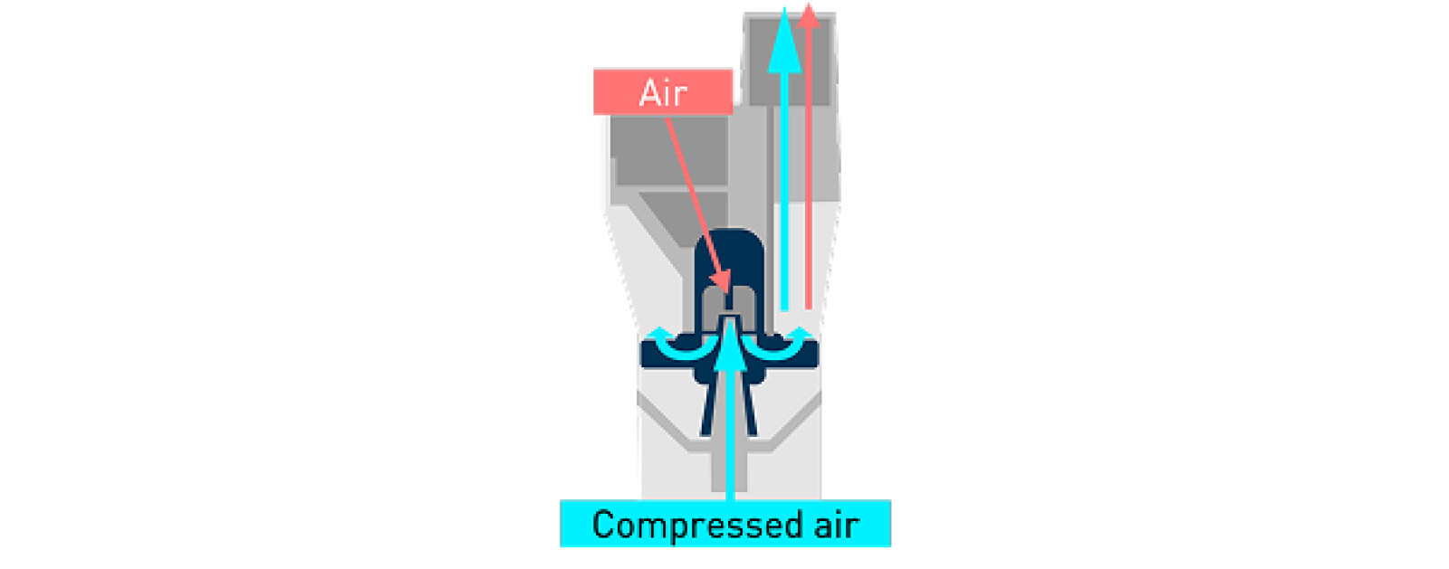 Conventional nebulizer air flow