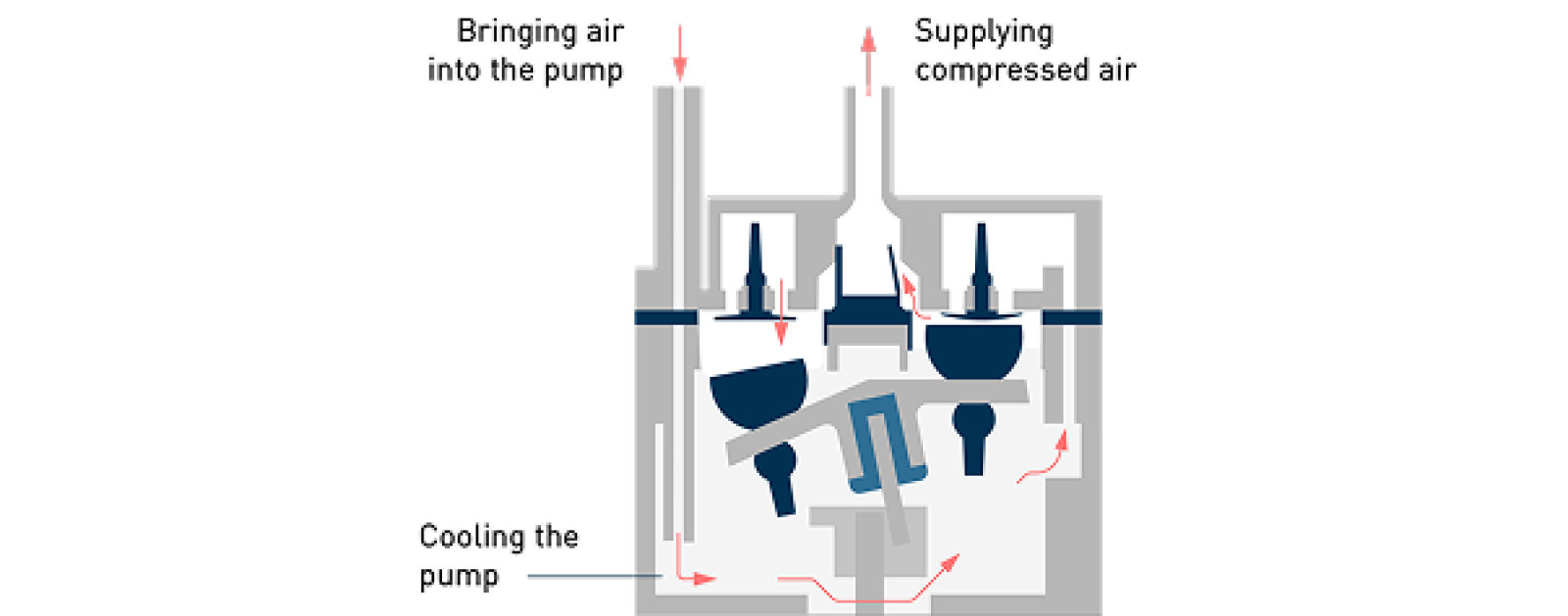 OMRON nebulizer research