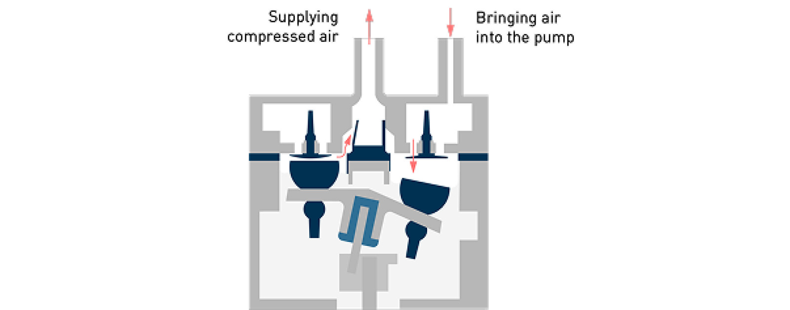 OMRON nebulizer research