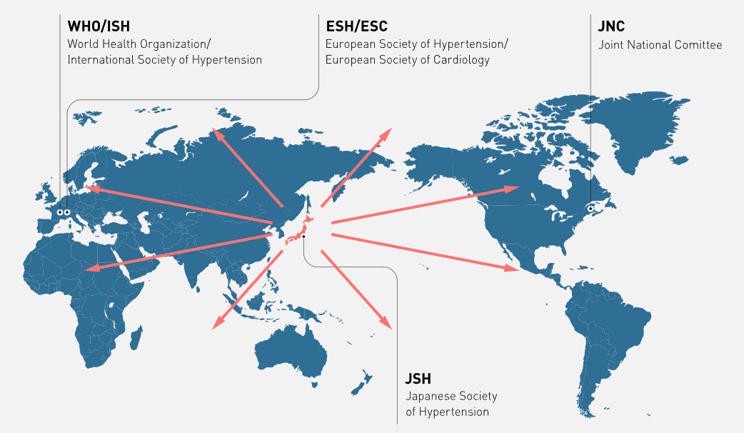 Ohasama Study: Map of organizations who used the Ohasama Study