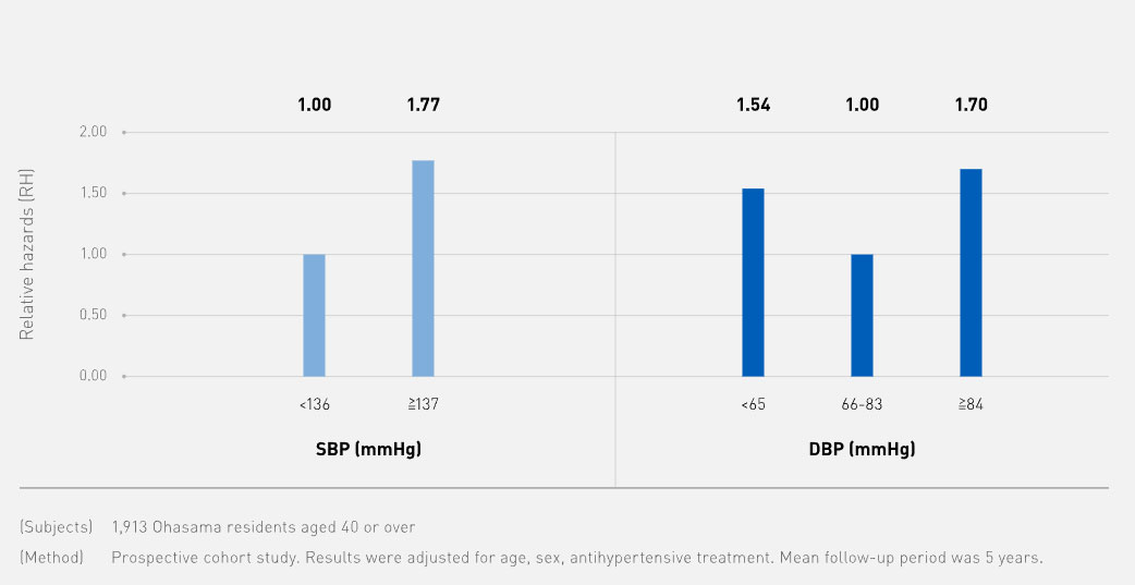 Ohasama Study: First proposal of reference values